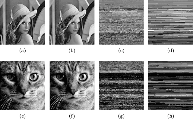 Figure 2 for Using Echo State Networks for Cryptography