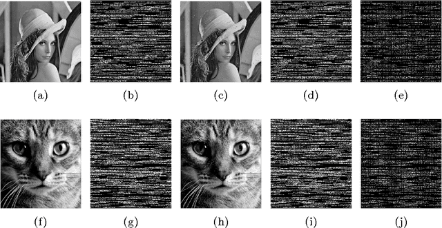 Figure 3 for Using Echo State Networks for Cryptography