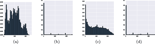 Figure 4 for Using Echo State Networks for Cryptography
