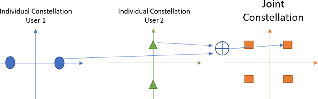 Figure 2 for Non-Coherent Massive MIMO Integration in Satellite Communication