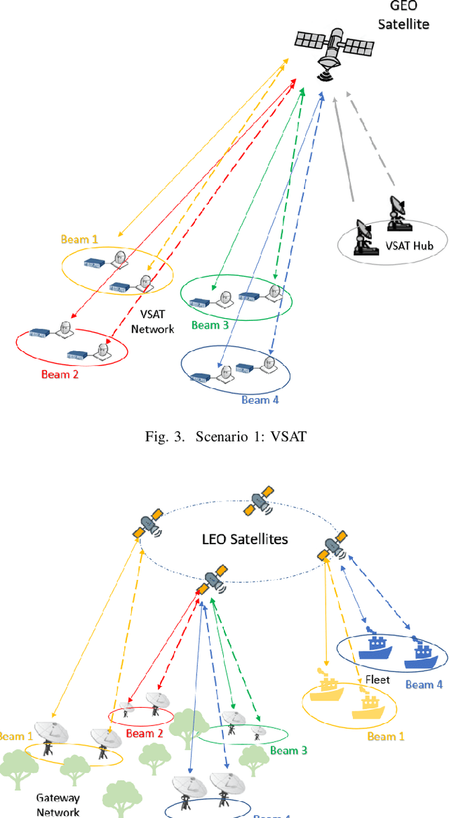 Figure 3 for Non-Coherent Massive MIMO Integration in Satellite Communication