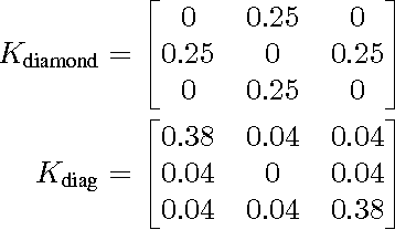 Figure 1 for A Directional Diffusion Algorithm for Inpainting