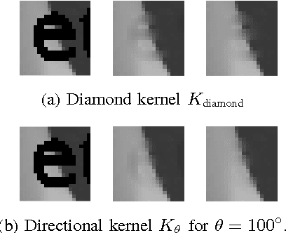 Figure 2 for A Directional Diffusion Algorithm for Inpainting