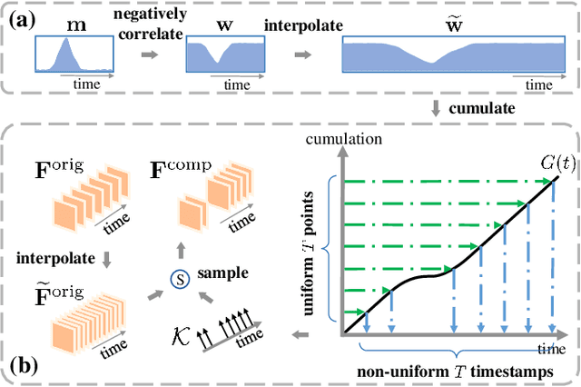 Figure 3 for Adaptive Mutual Supervision for Weakly-Supervised Temporal Action Localization