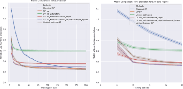 Figure 2 for Pareto-efficient Acquisition Functions for Cost-Aware Bayesian Optimization