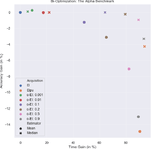 Figure 3 for Pareto-efficient Acquisition Functions for Cost-Aware Bayesian Optimization