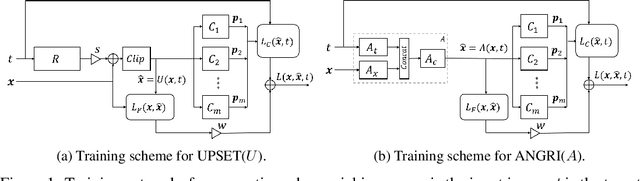 Figure 1 for UPSET and ANGRI : Breaking High Performance Image Classifiers