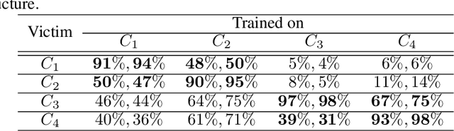 Figure 4 for UPSET and ANGRI : Breaking High Performance Image Classifiers