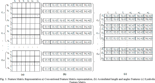 Figure 4 for Delaunay Triangulation on Skeleton of Flowers for Classification