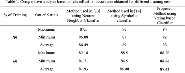 Figure 2 for Delaunay Triangulation on Skeleton of Flowers for Classification