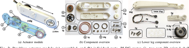 Figure 2 for An Open Torque-Controlled Modular Robot Architecture for Legged Locomotion Research