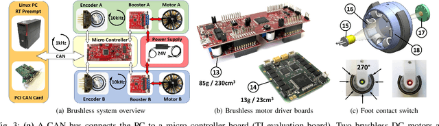 Figure 3 for An Open Torque-Controlled Modular Robot Architecture for Legged Locomotion Research