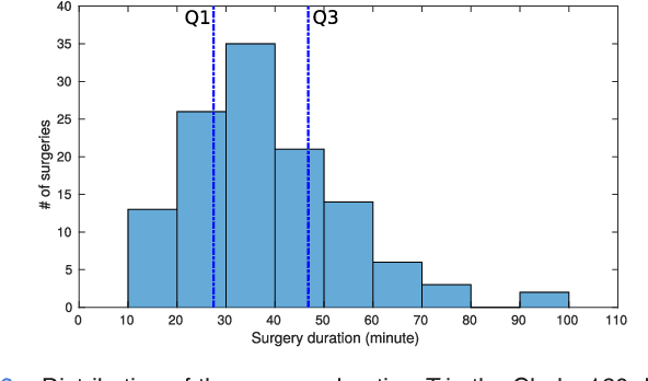 Figure 2 for RSDNet: Learning to Predict Remaining Surgery Duration from Laparoscopic Videos Without Manual Annotations