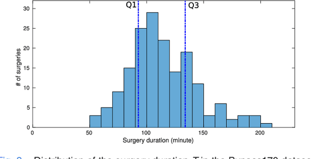 Figure 3 for RSDNet: Learning to Predict Remaining Surgery Duration from Laparoscopic Videos Without Manual Annotations