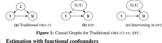 Figure 1 for Causal Estimation with Functional Confounders