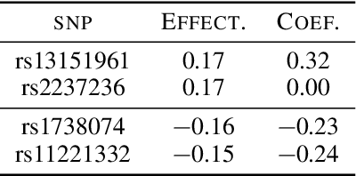 Figure 2 for Causal Estimation with Functional Confounders