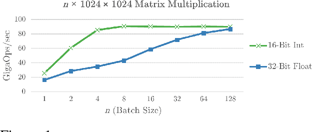 Figure 1 for Sharp Models on Dull Hardware: Fast and Accurate Neural Machine Translation Decoding on the CPU