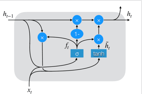 Figure 1 for Improving Minimal Gated Unit for Sequential Data