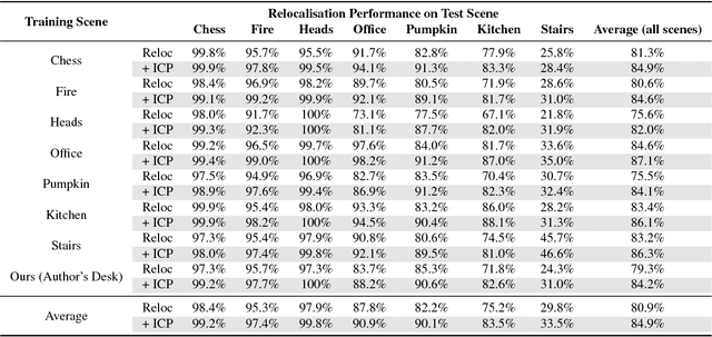 Figure 2 for On-the-Fly Adaptation of Regression Forests for Online Camera Relocalisation