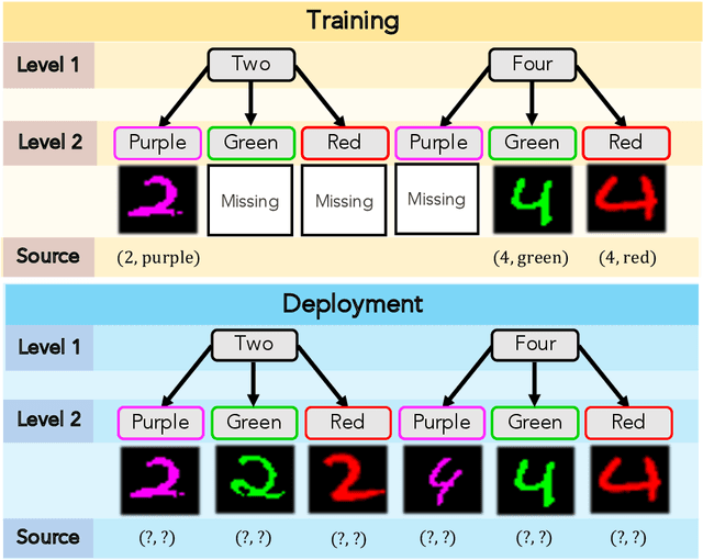 Figure 1 for Addressing Missing Sources with Adversarial Support-Matching