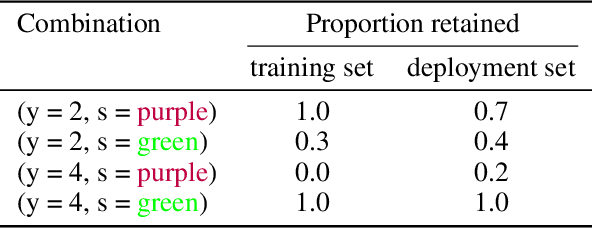 Figure 2 for Addressing Missing Sources with Adversarial Support-Matching