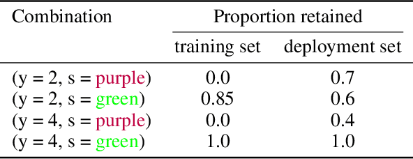 Figure 4 for Addressing Missing Sources with Adversarial Support-Matching