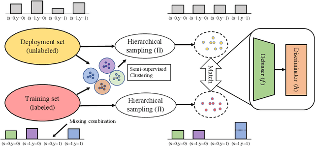 Figure 3 for Addressing Missing Sources with Adversarial Support-Matching