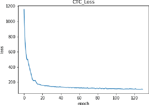 Figure 2 for Continuous Silent Speech Recognition using EEG