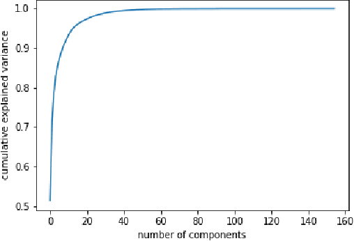 Figure 4 for Continuous Silent Speech Recognition using EEG