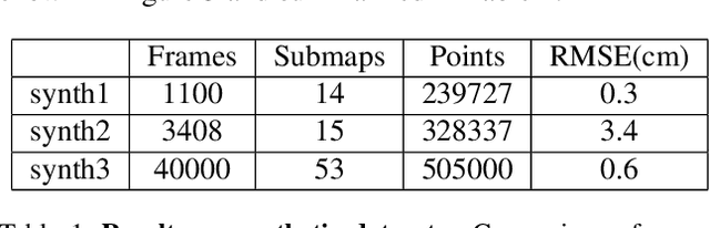 Figure 2 for Global-Local Airborne Mapping (GLAM): Reconstructing a City from Aerial Videos