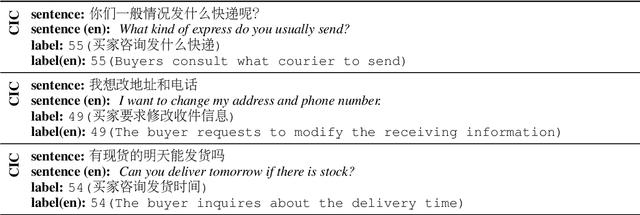Figure 3 for DataCLUE: A Benchmark Suite for Data-centric NLP
