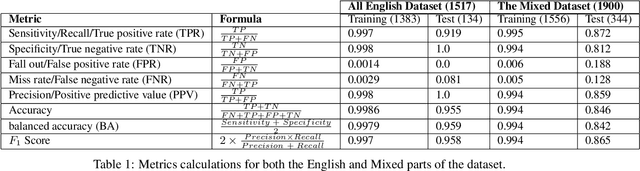 Figure 2 for Speech Forensics: Blind Voice Mimicry Detection