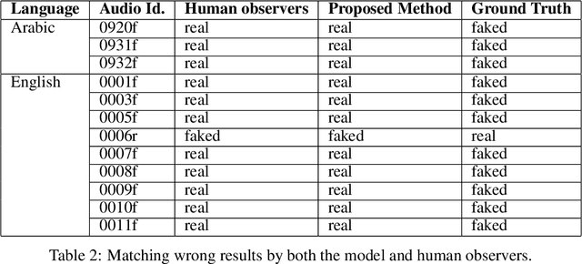 Figure 4 for Speech Forensics: Blind Voice Mimicry Detection