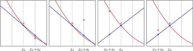 Figure 3 for Adaptive Stochastic Optimization