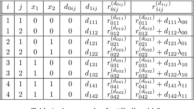 Figure 2 for Detecting Heterogeneous Treatment Effect with Instrumental Variables
