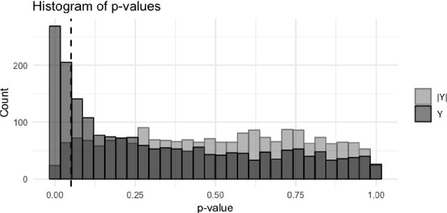 Figure 3 for Detecting Heterogeneous Treatment Effect with Instrumental Variables