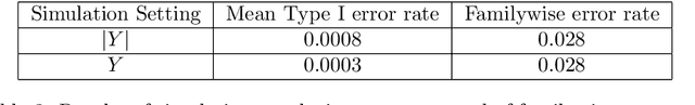 Figure 4 for Detecting Heterogeneous Treatment Effect with Instrumental Variables