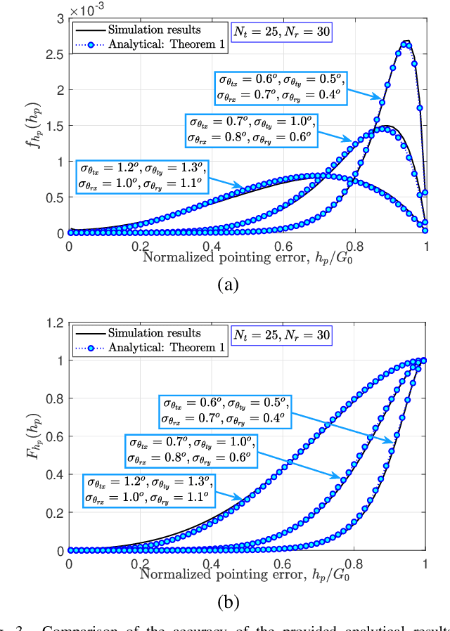Figure 3 for A General Model for Pointing Error of High Frequency Directional Antennas