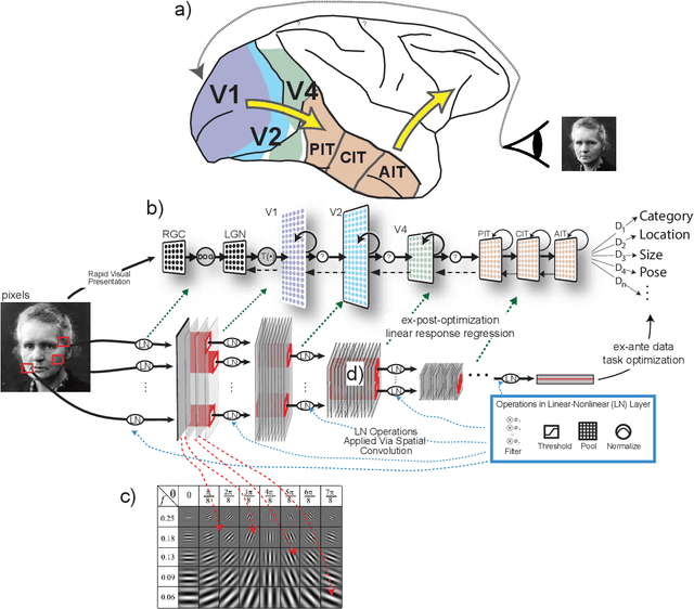 Figure 2 for Explanatory models in neuroscience: Part 1 -- taking mechanistic abstraction seriously