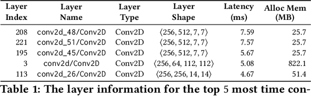 Figure 2 for Across-Stack Profiling and Characterization of Machine Learning Models on GPUs