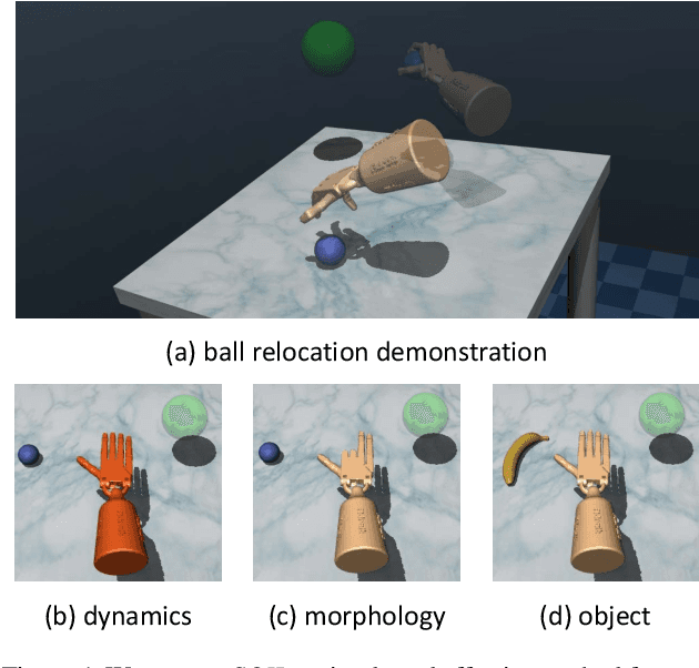 Figure 1 for State-Only Imitation Learning for Dexterous Manipulation