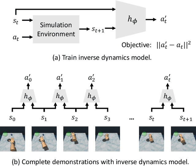 Figure 2 for State-Only Imitation Learning for Dexterous Manipulation