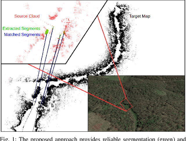 Figure 1 for Seeing the Wood for the Trees: Reliable Localization in Urban and Natural Environments