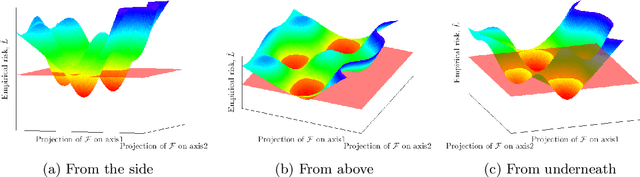 Figure 1 for A study in Rashomon curves and volumes: A new perspective on generalization and model simplicity in machine learning