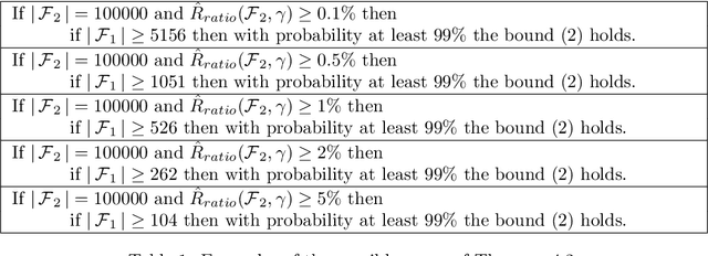 Figure 2 for A study in Rashomon curves and volumes: A new perspective on generalization and model simplicity in machine learning