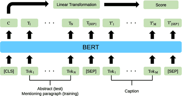 Figure 2 for Self-Supervised Learning for Visual Summary Identification in Scientific Publications