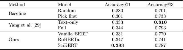 Figure 4 for Self-Supervised Learning for Visual Summary Identification in Scientific Publications