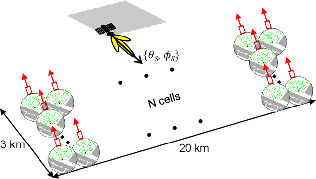 Figure 2 for Will Emerging Millimeter-Wave Cellular Networks Cause Harmful Interference to Weather Satellites?