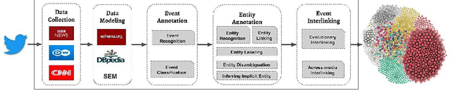 Figure 2 for Principles for Developing a Knowledge Graph of Interlinked Events from News Headlines on Twitter