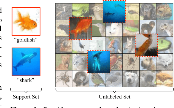 Figure 1 for Meta-Learning for Semi-Supervised Few-Shot Classification